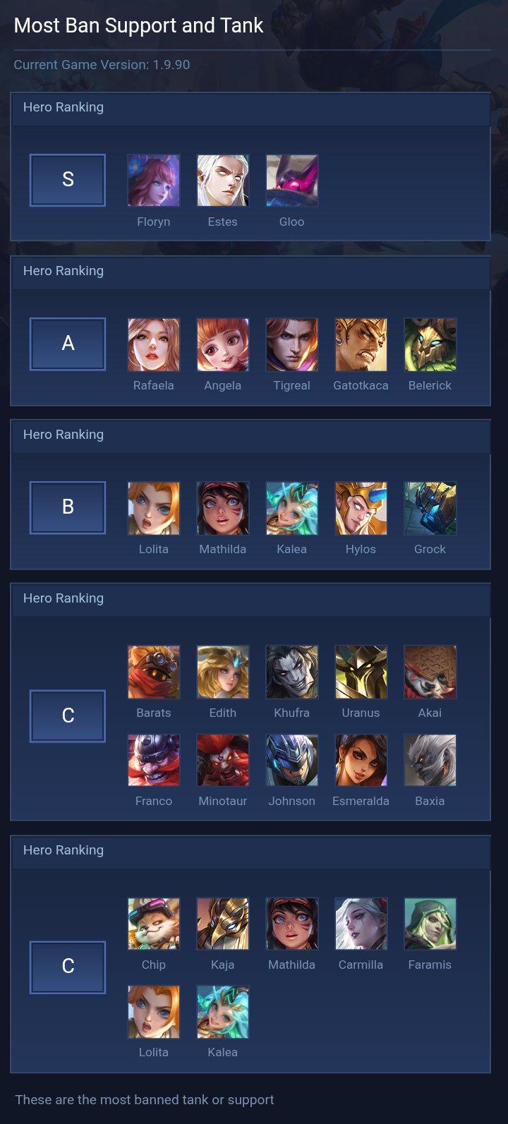 Most Ban Support and Tank