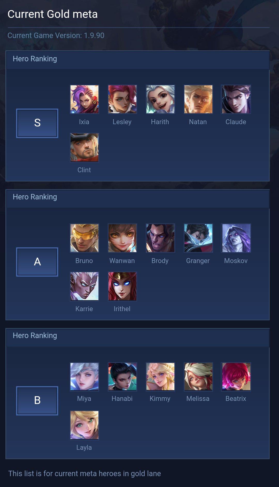Current Gold meta