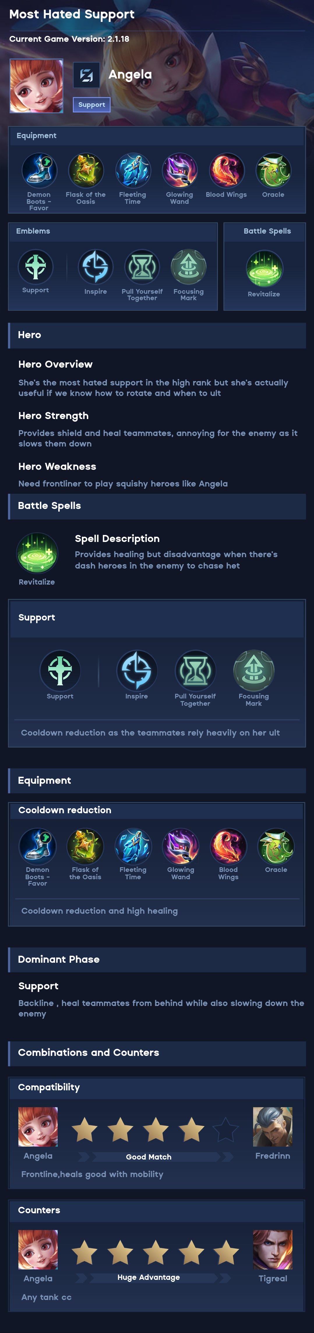 Most Hated Support