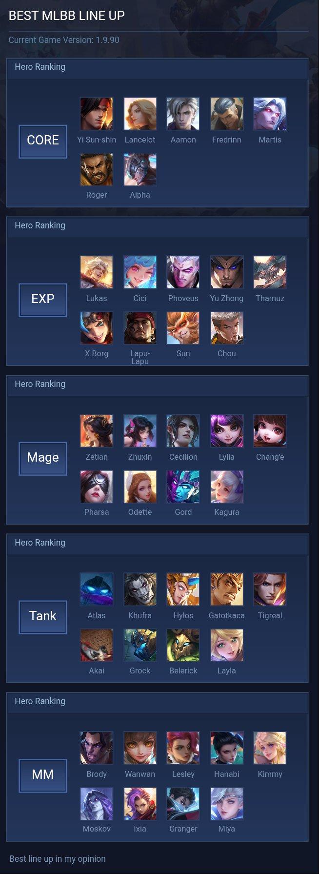 BEST MLBB LINE UP