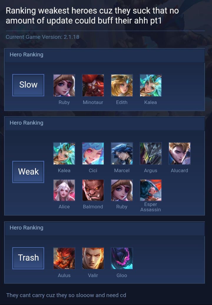 Ranking weakest heroes cuz they suck that no amount of update could buff their ahh pt1