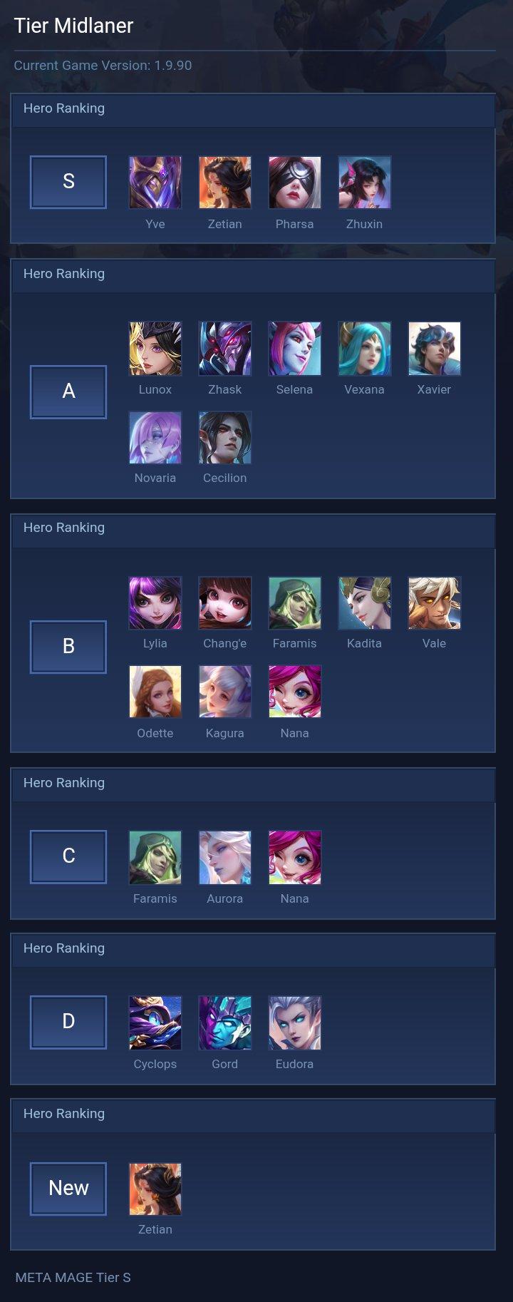 Tier Midlaner