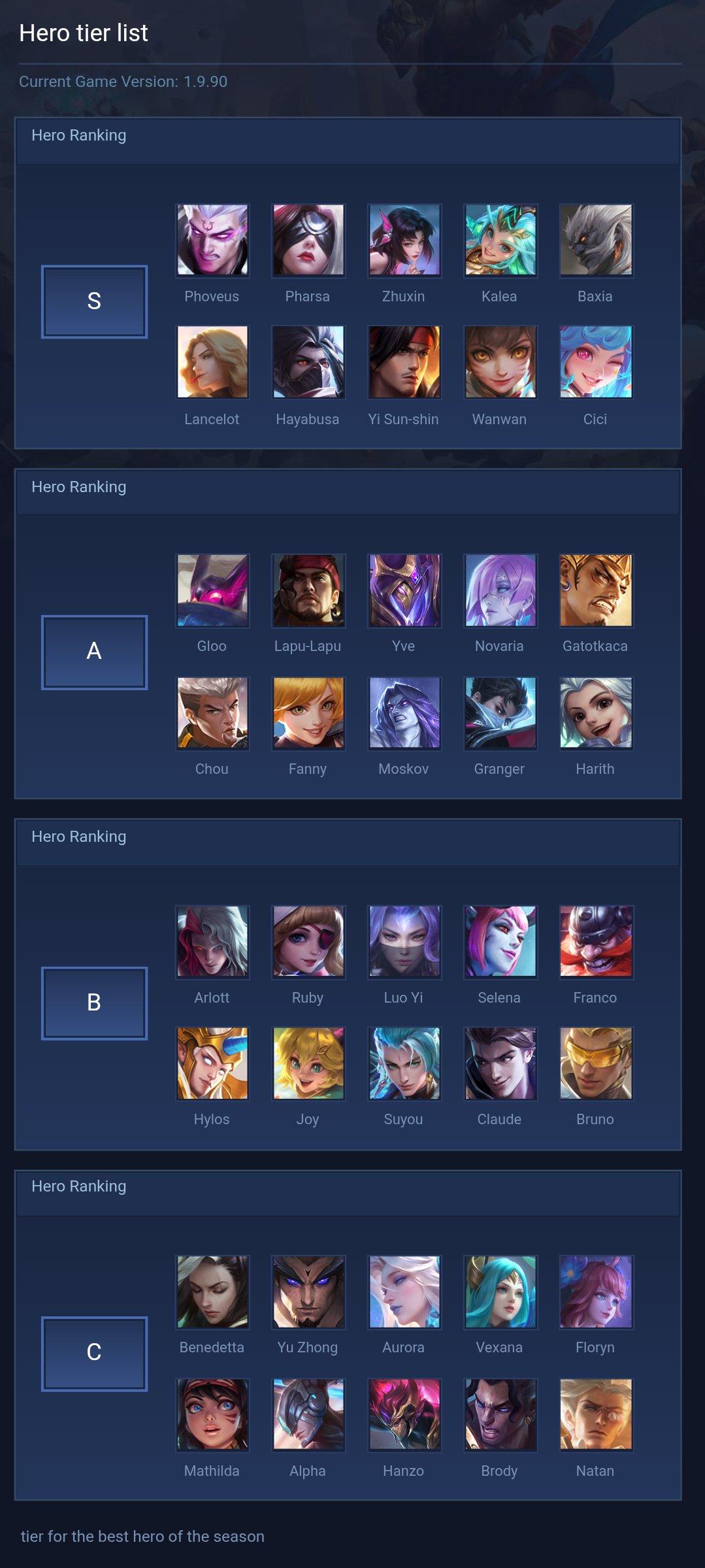 Hero tier list