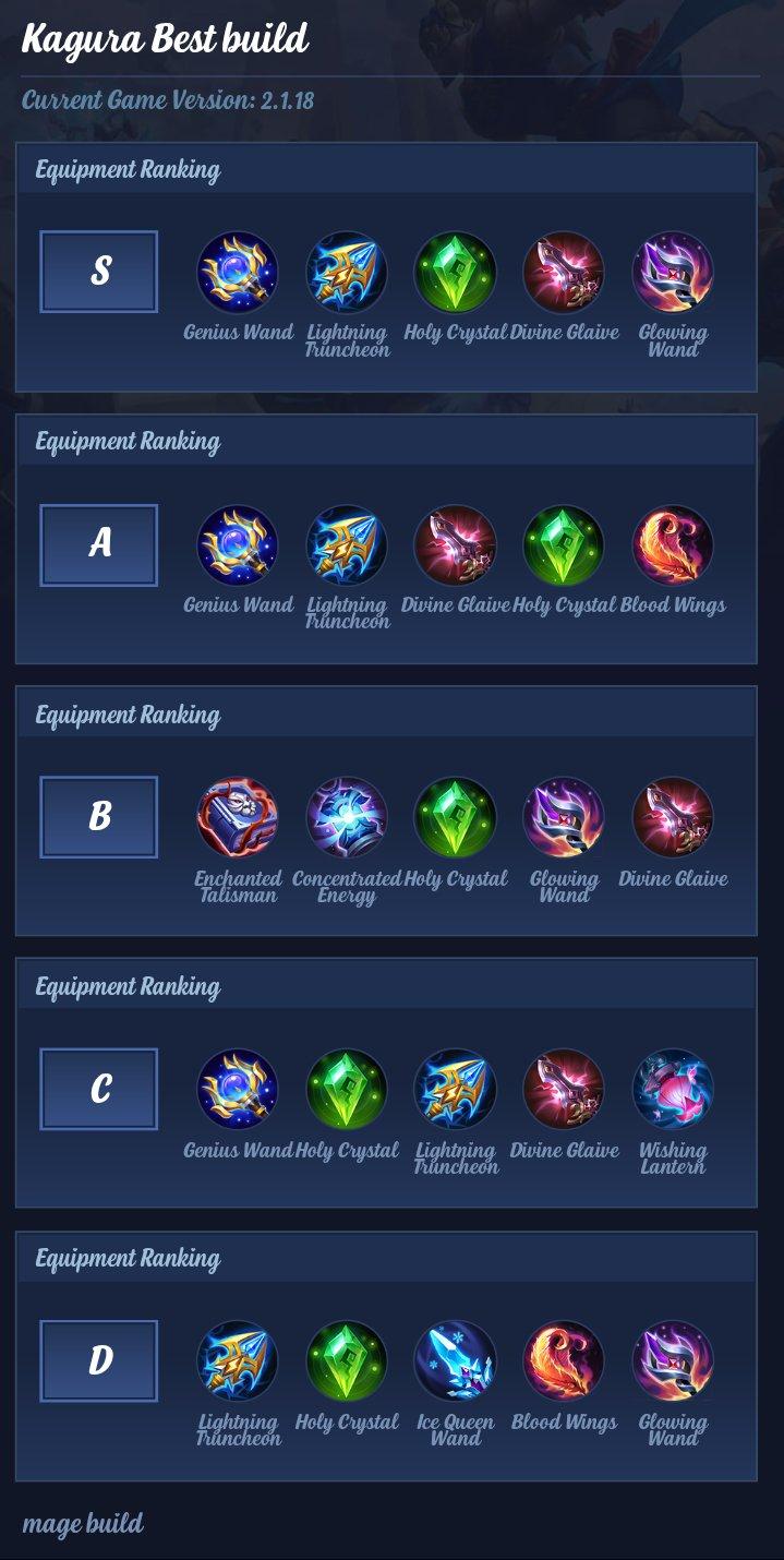 Kagura Best build