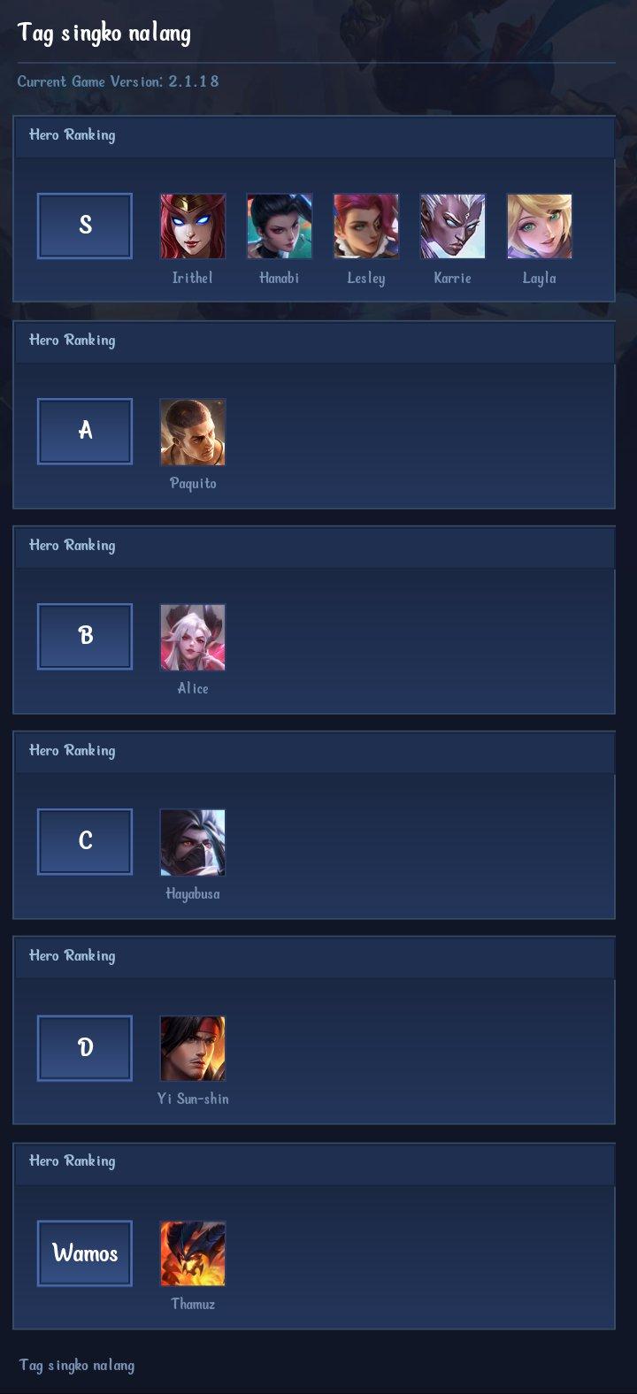 Tag singko nalang