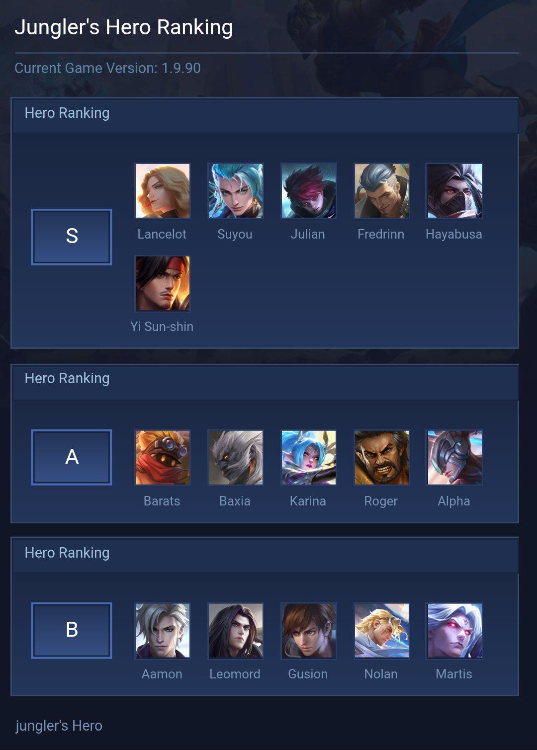 Jungler's Hero Ranking