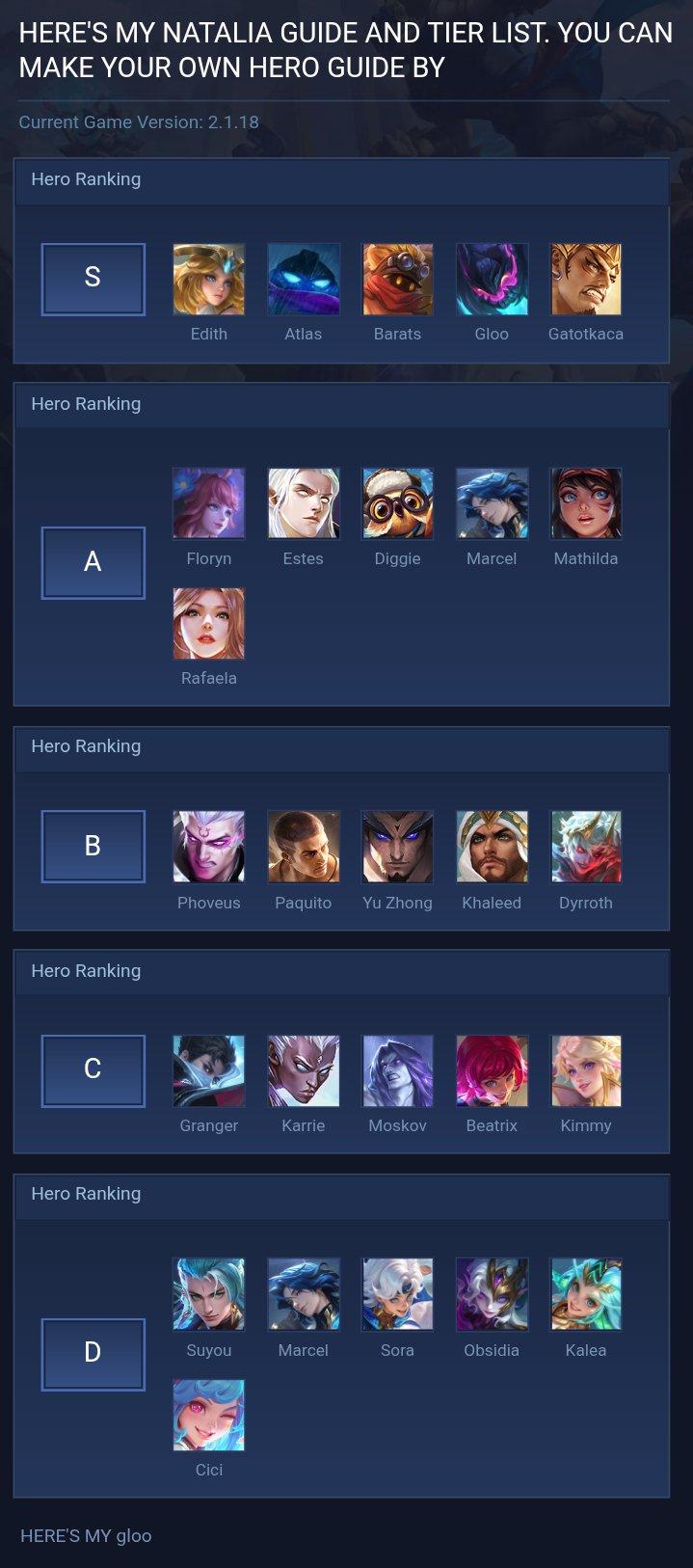 HERE'S MY NATALIA GUIDE AND TIER LIST. YOU CAN MAKE YOUR OWN HERO GUIDE BY