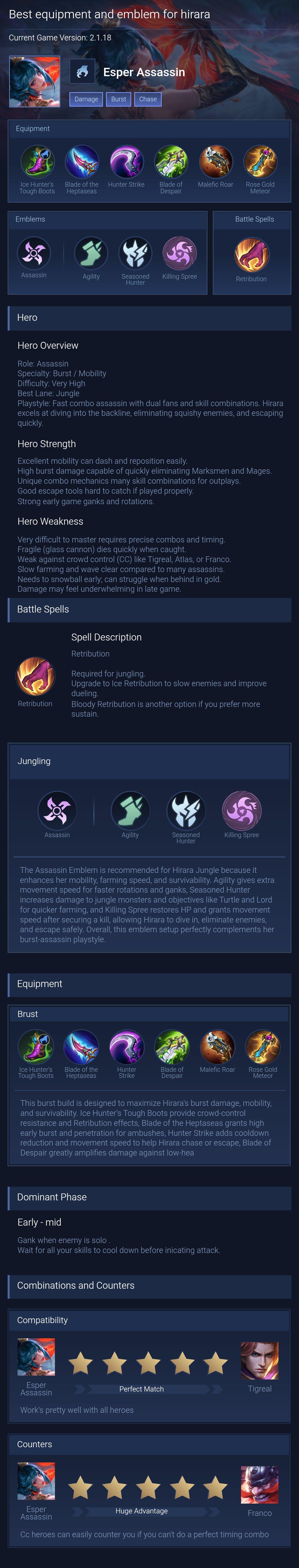 Best equipment and emblem for hirara