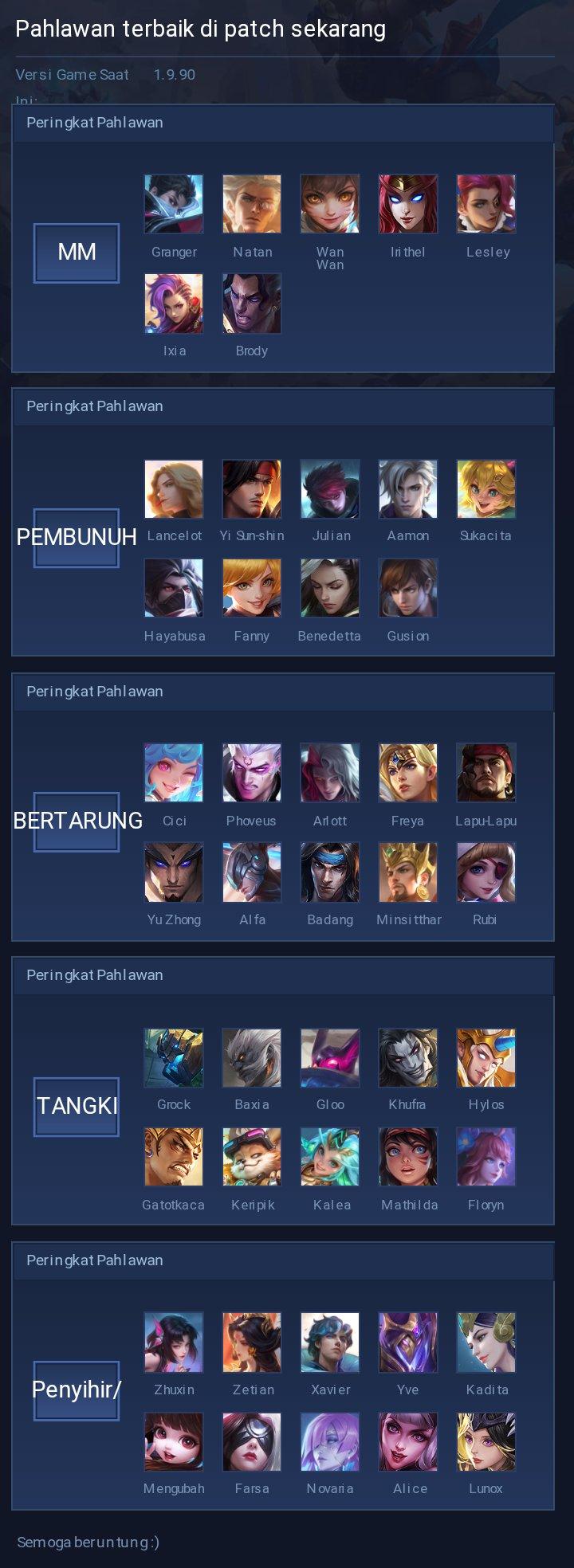 The best hero on the patch now