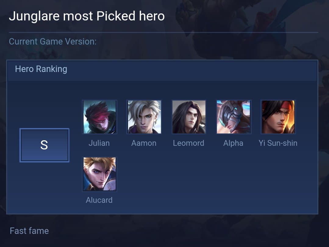 Junglare most Picked hero