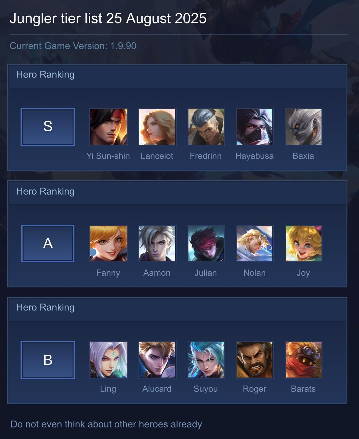 Jungler tier list 25 August 2025