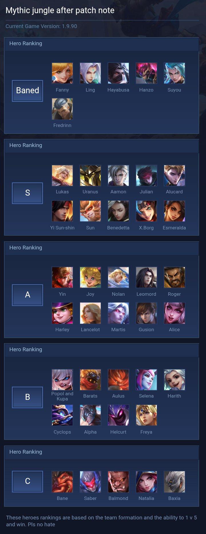 Mythic jungle after patch note