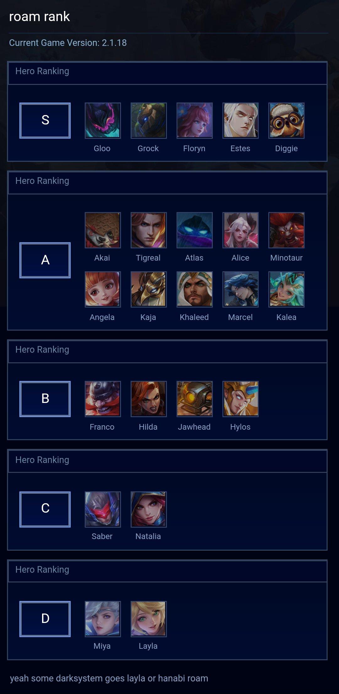 roam rank
