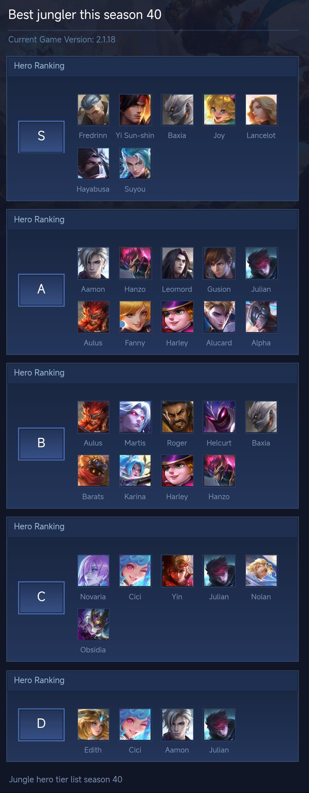 Best jungler this season 40