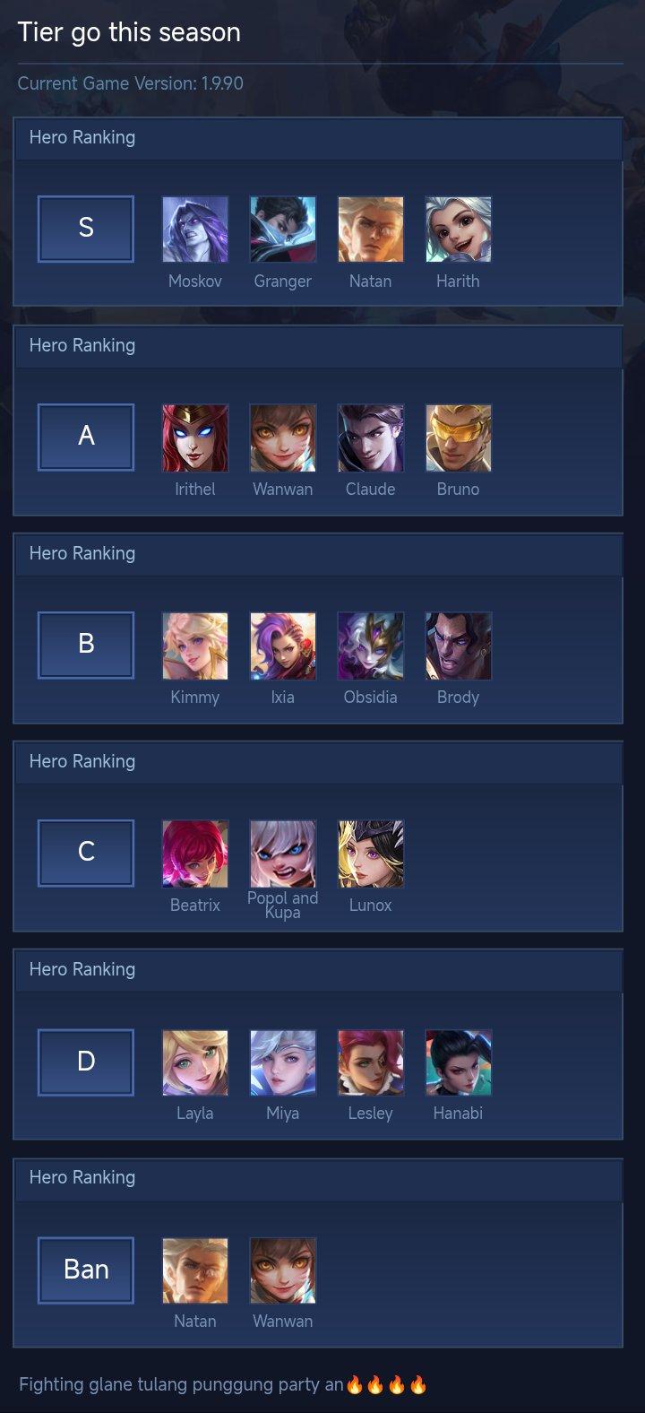 Tier go this season