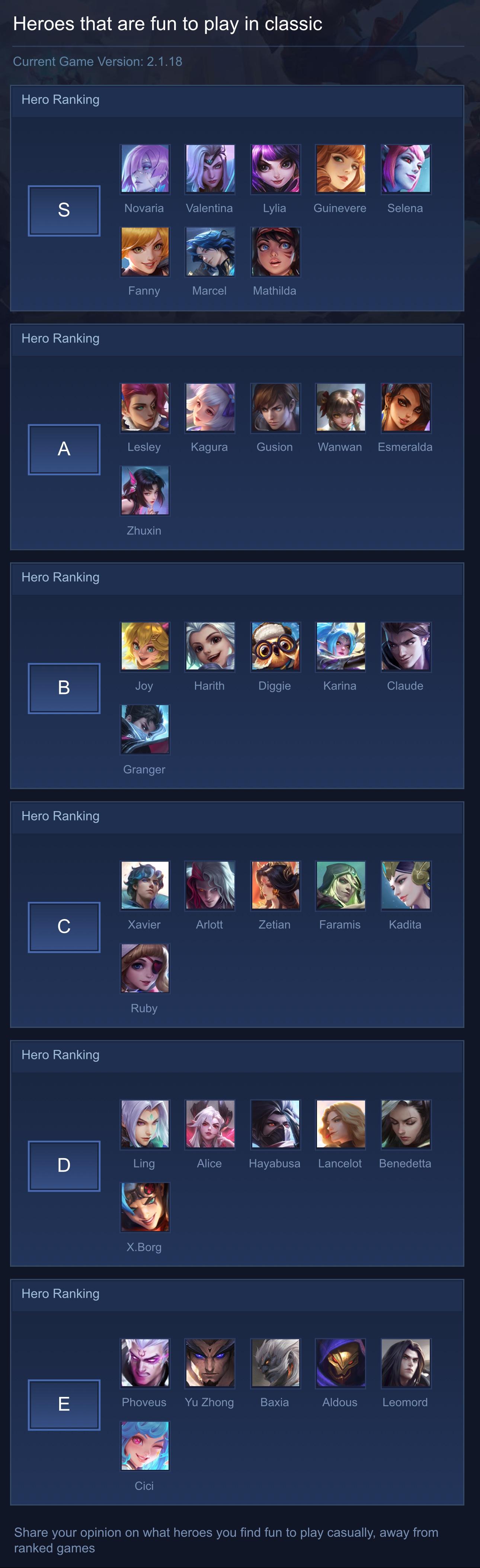Heroes that are fun to play in classic
