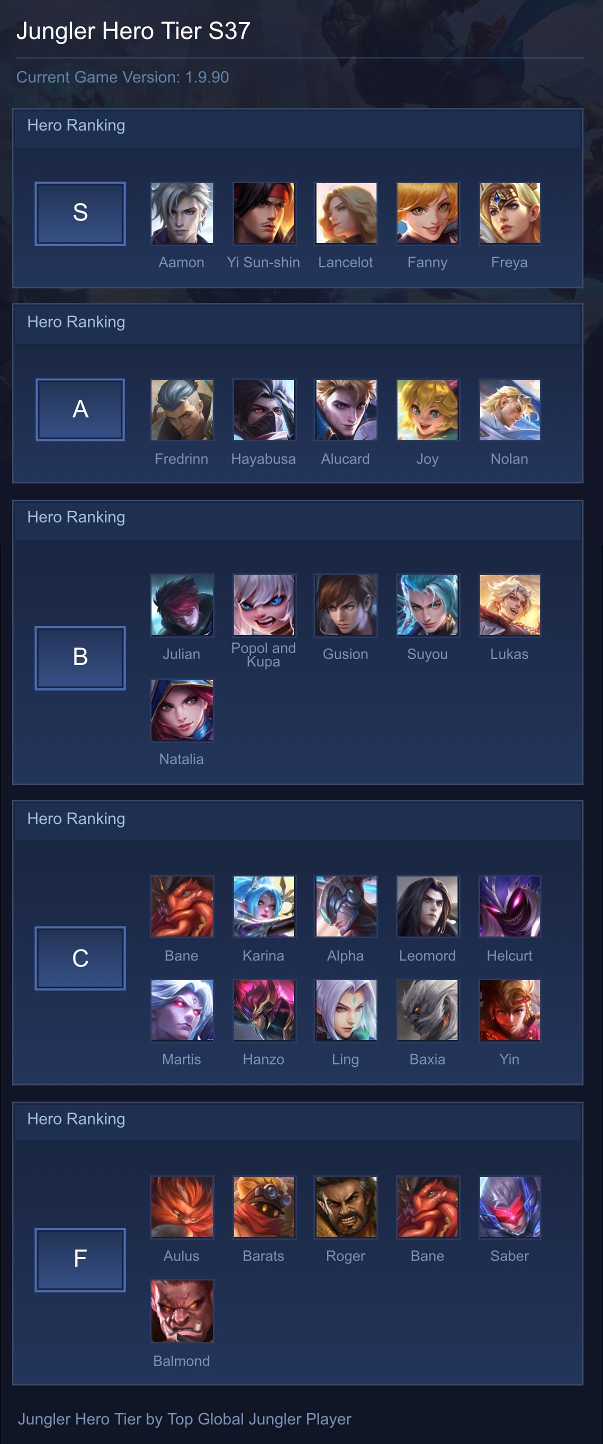 Jungler Hero Tier S37