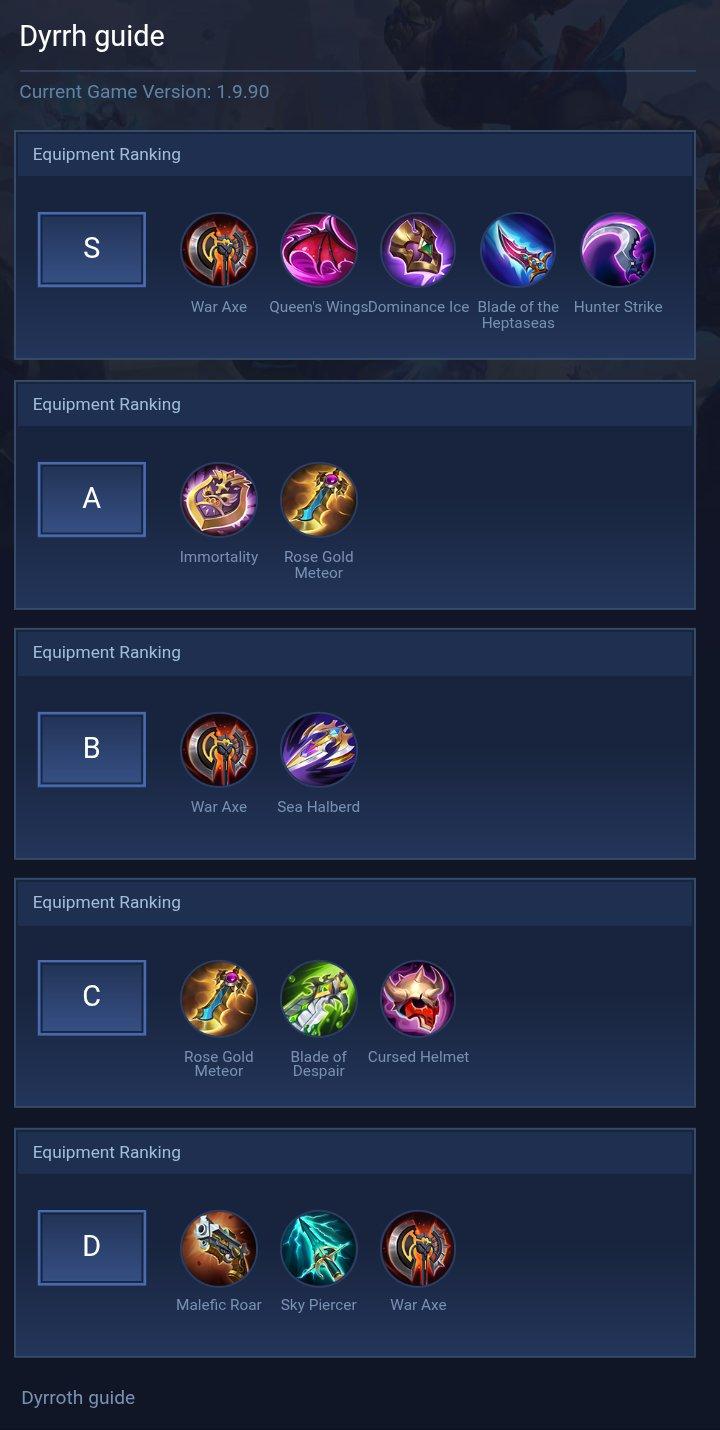 Dyrrh guide