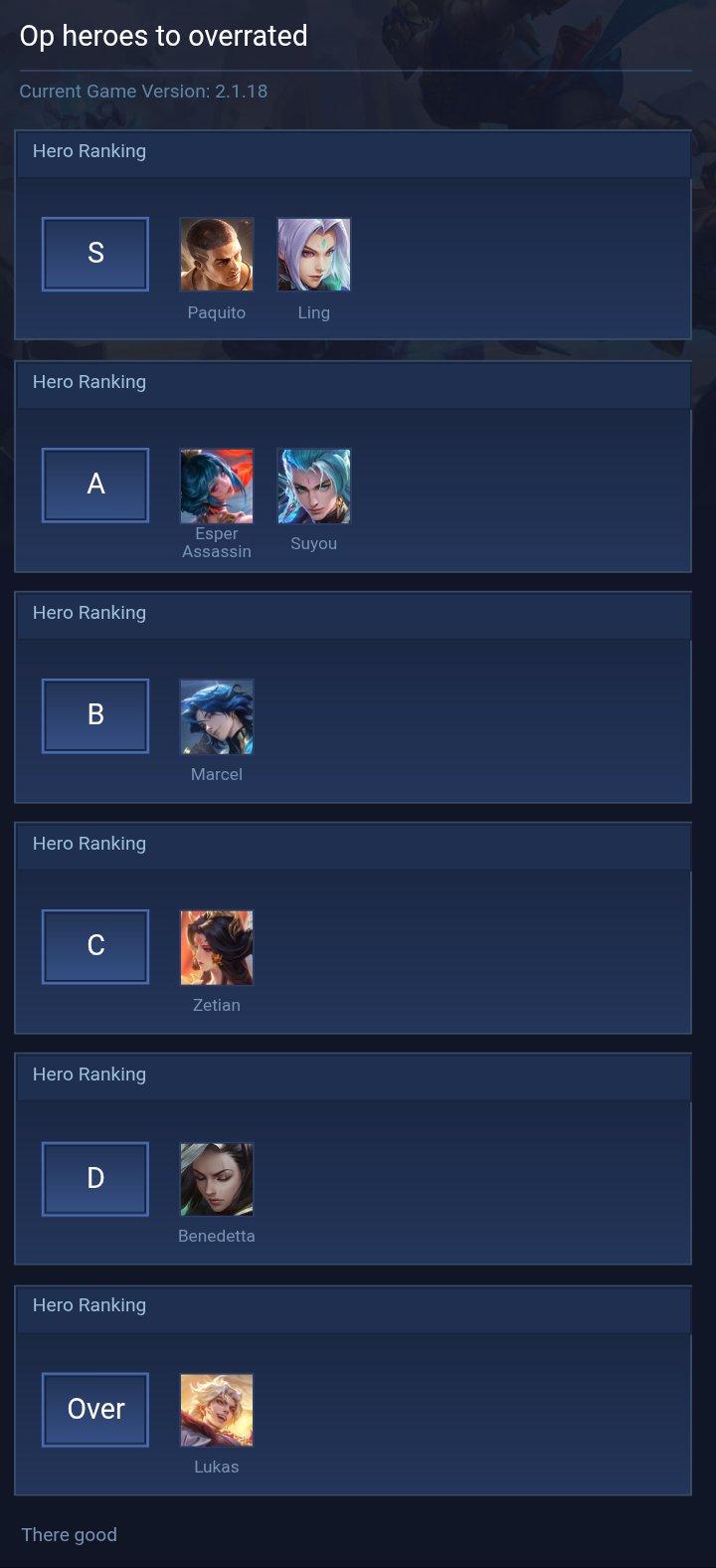 Op heroes to overrated
