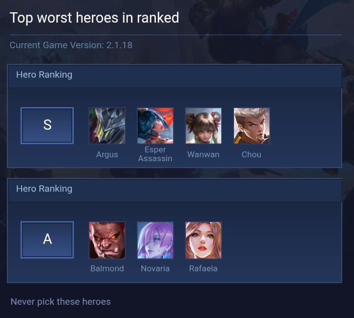 Top worst heroes in ranked