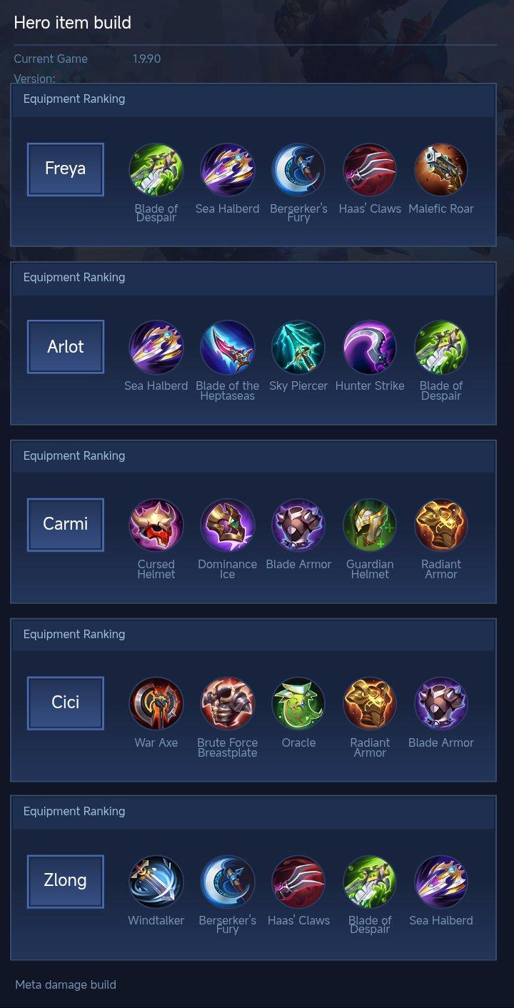 Hero item build