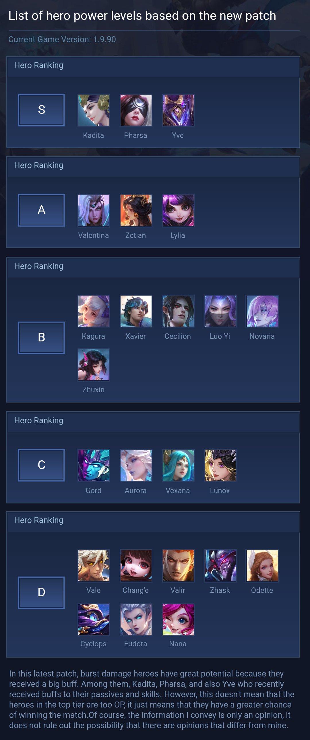 List of hero power levels based on the new patch