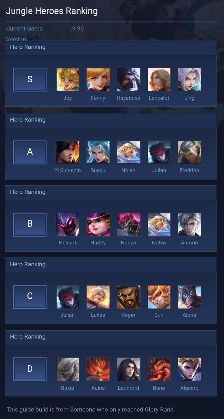 Jungle Heroes Ranking