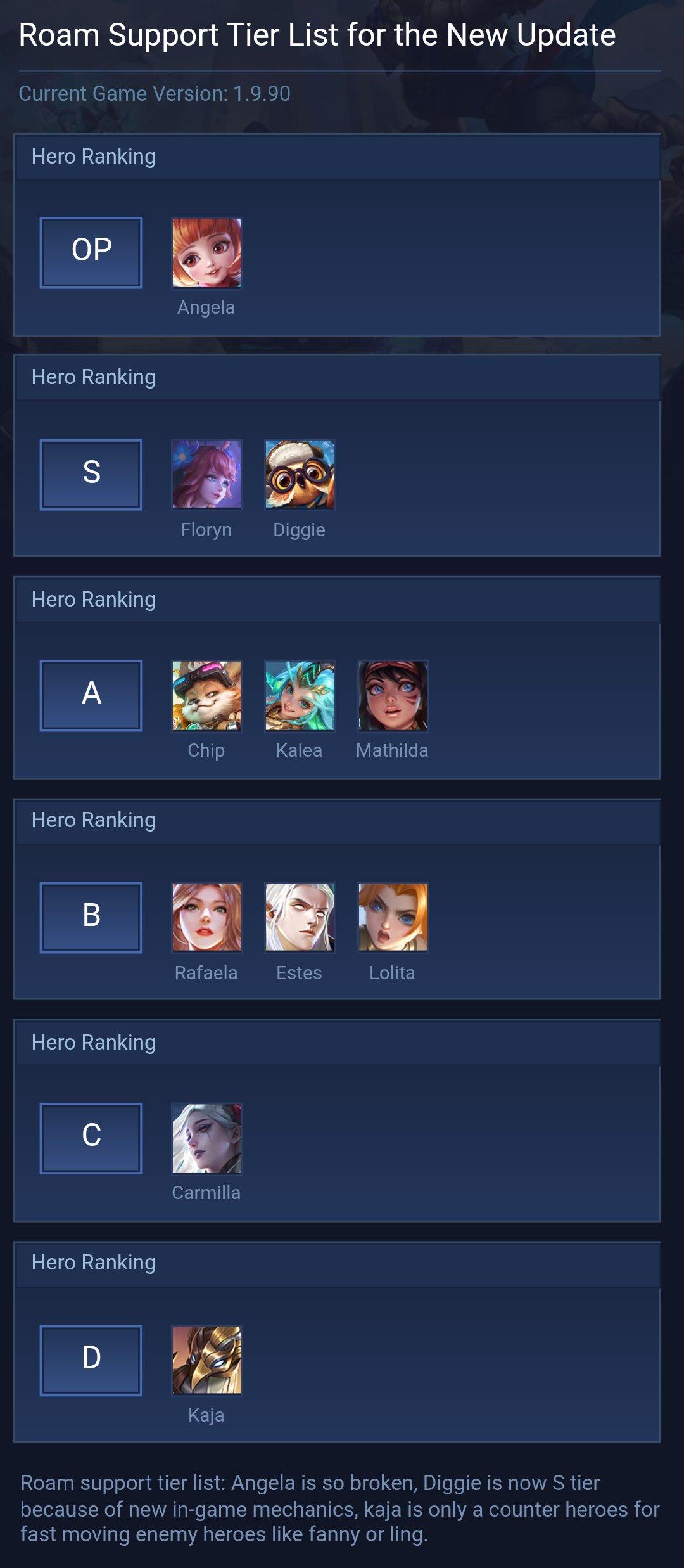 Roam Support Tier List for the New Update