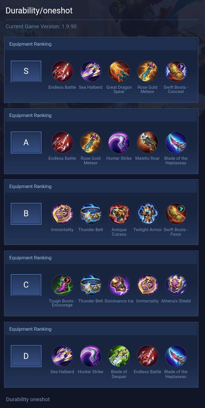 Durability/oneshot