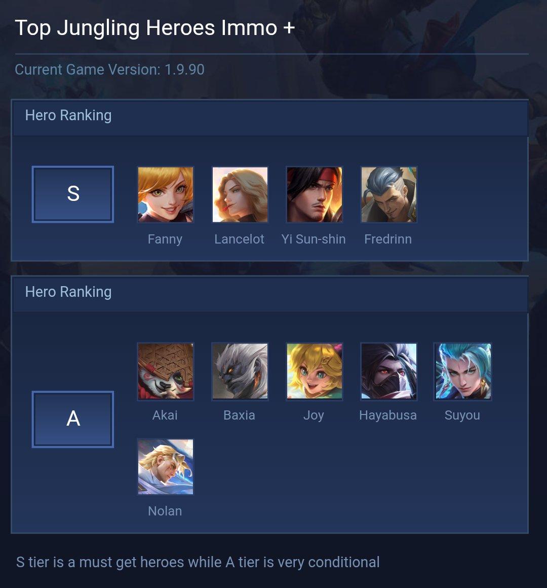 Top Jungling Heroes Immo +