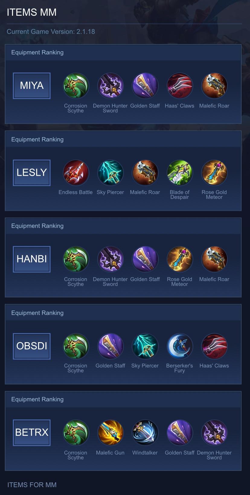 ITEMS MM