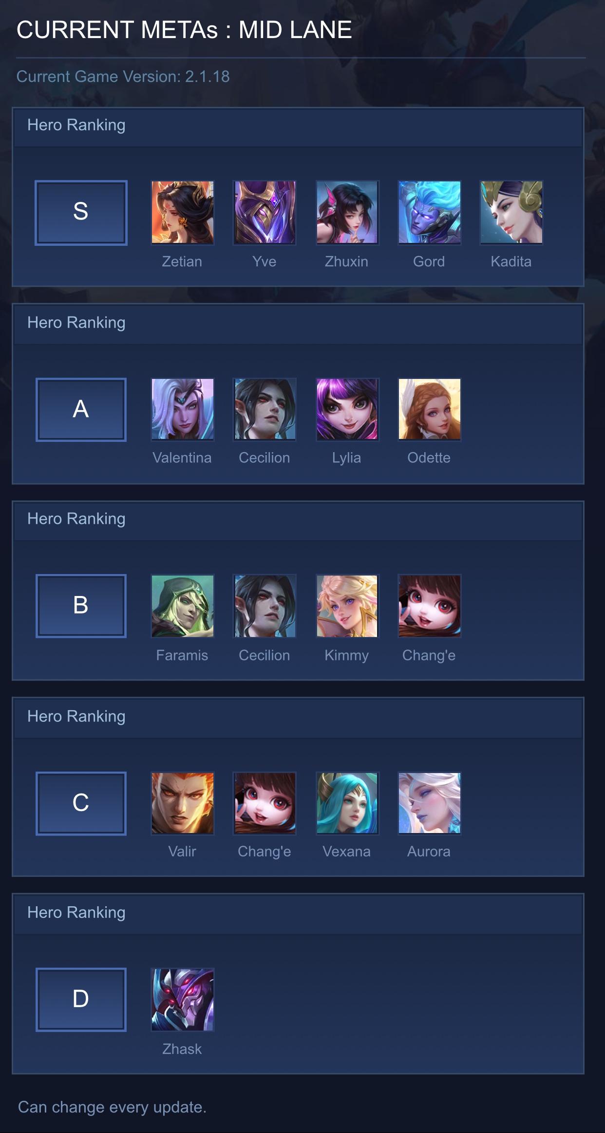 CURRENT METAs : MID LANE