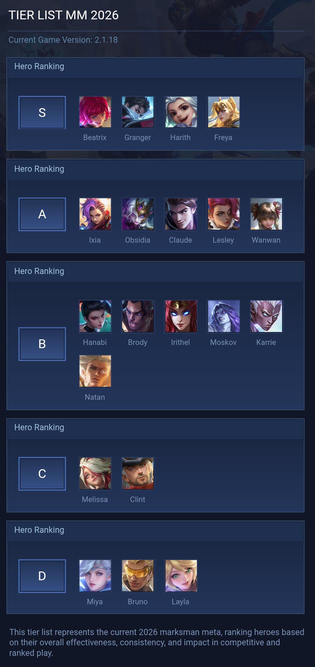 TIER LIST MM 2026