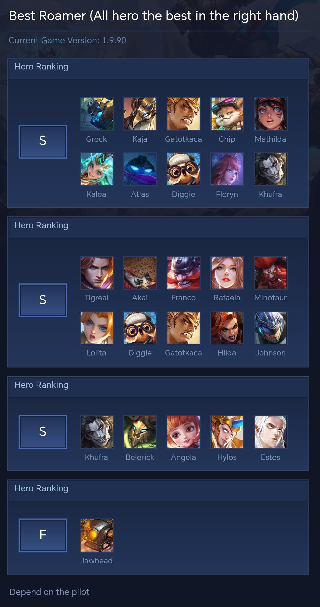 Best Roamer (All hero the best in the right hand)