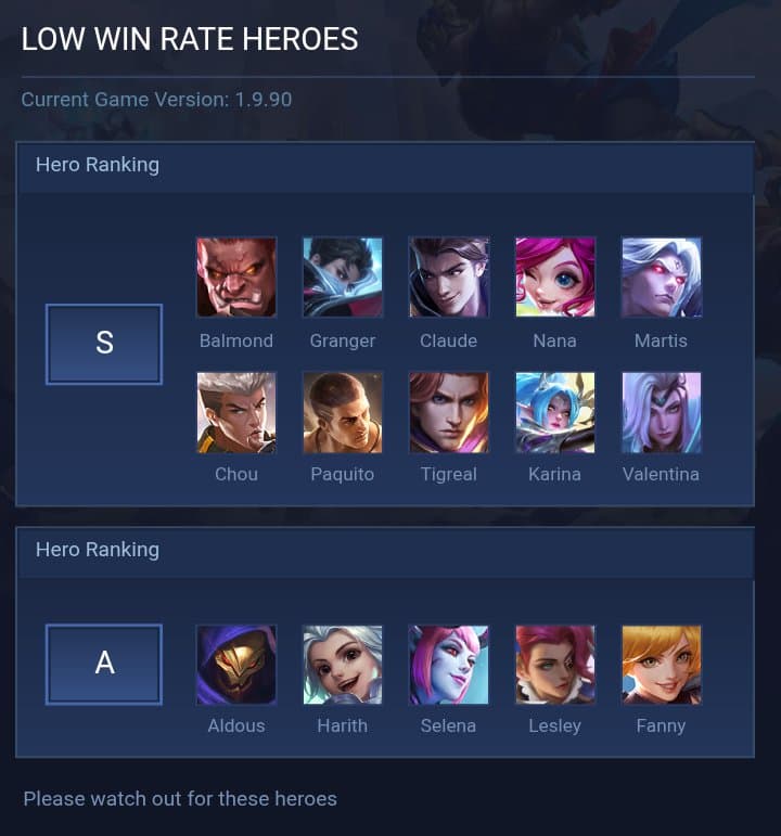 LOW WIN RATE HEROES