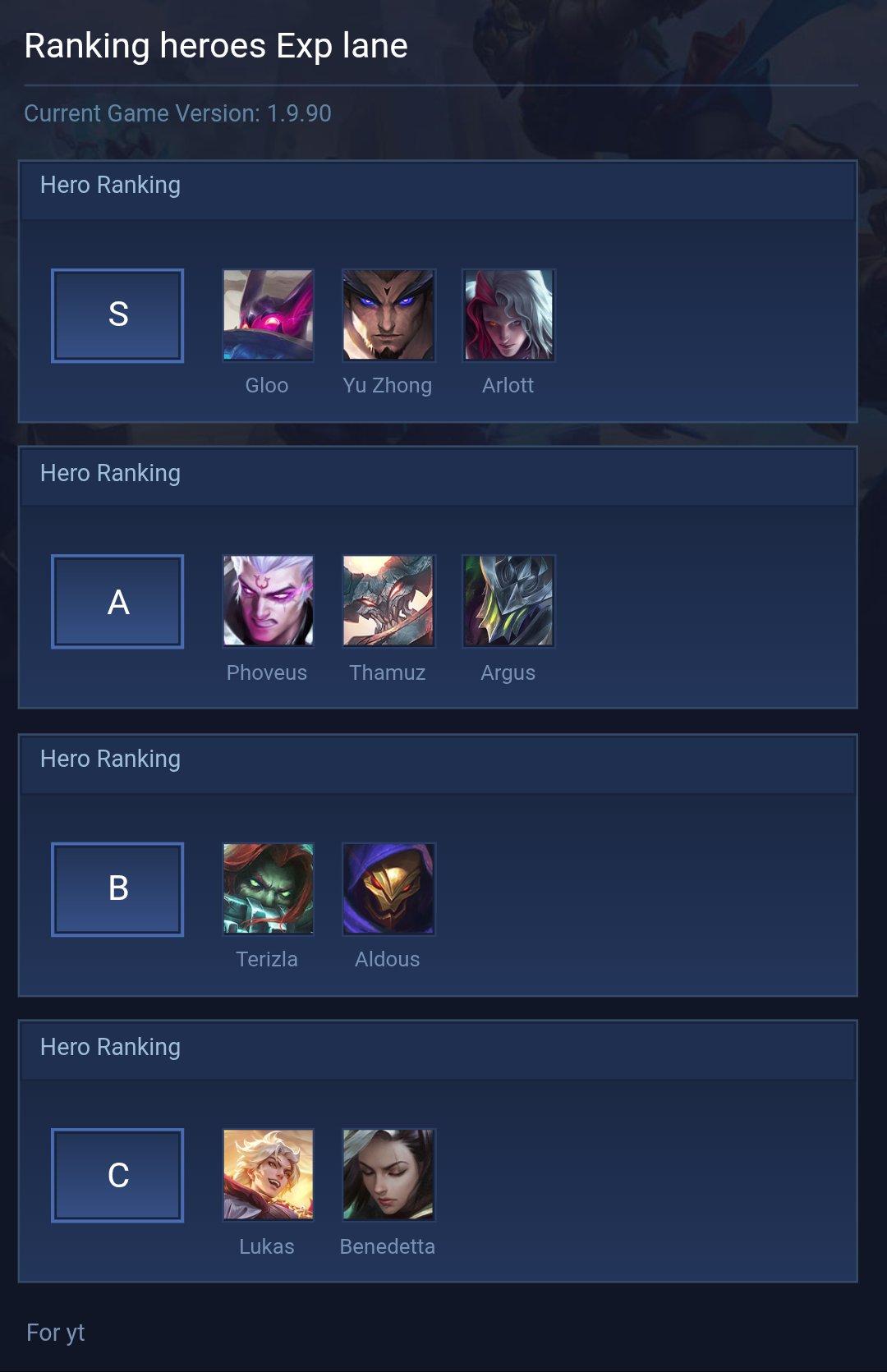 Ranking heroes Exp lane