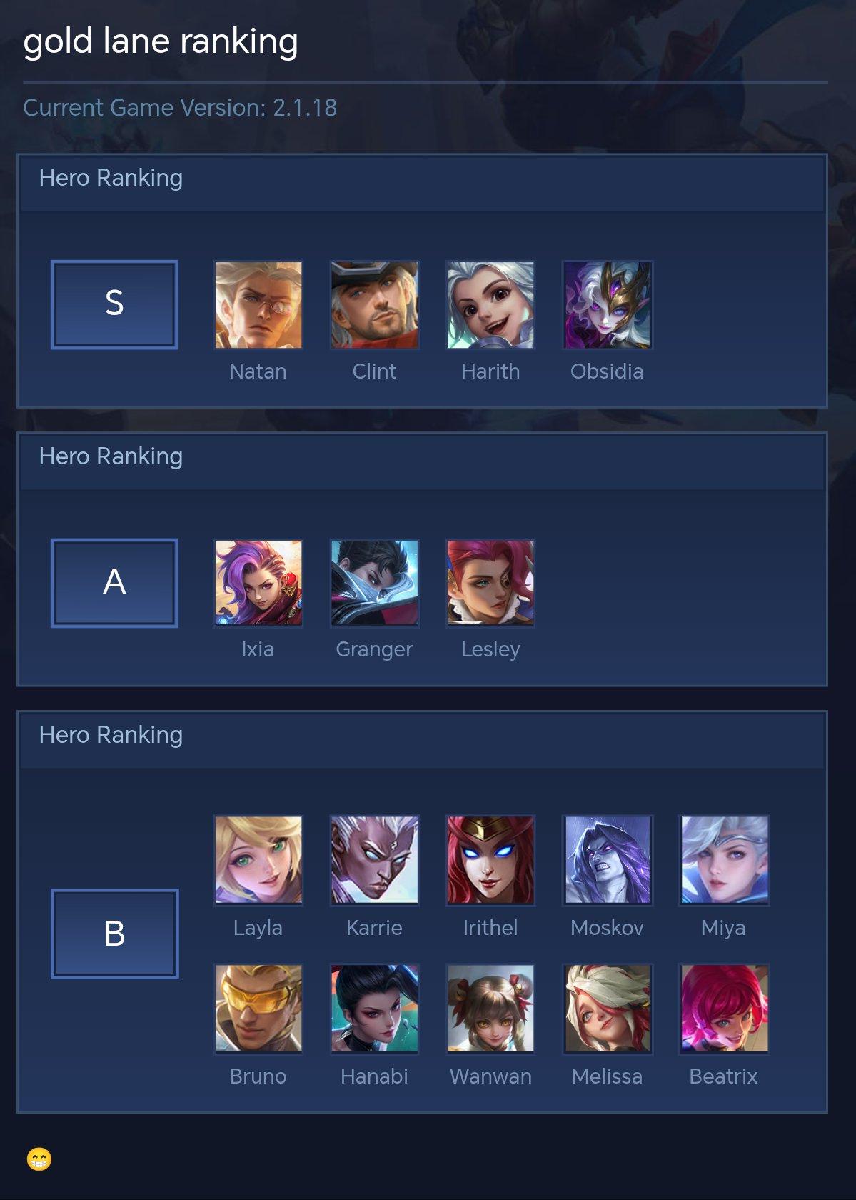gold lane ranking