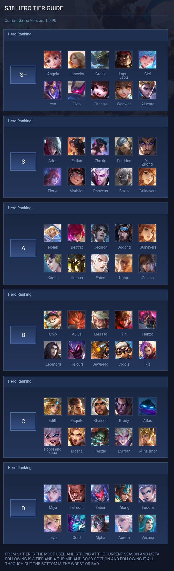 S38 HERO TIER GUIDE