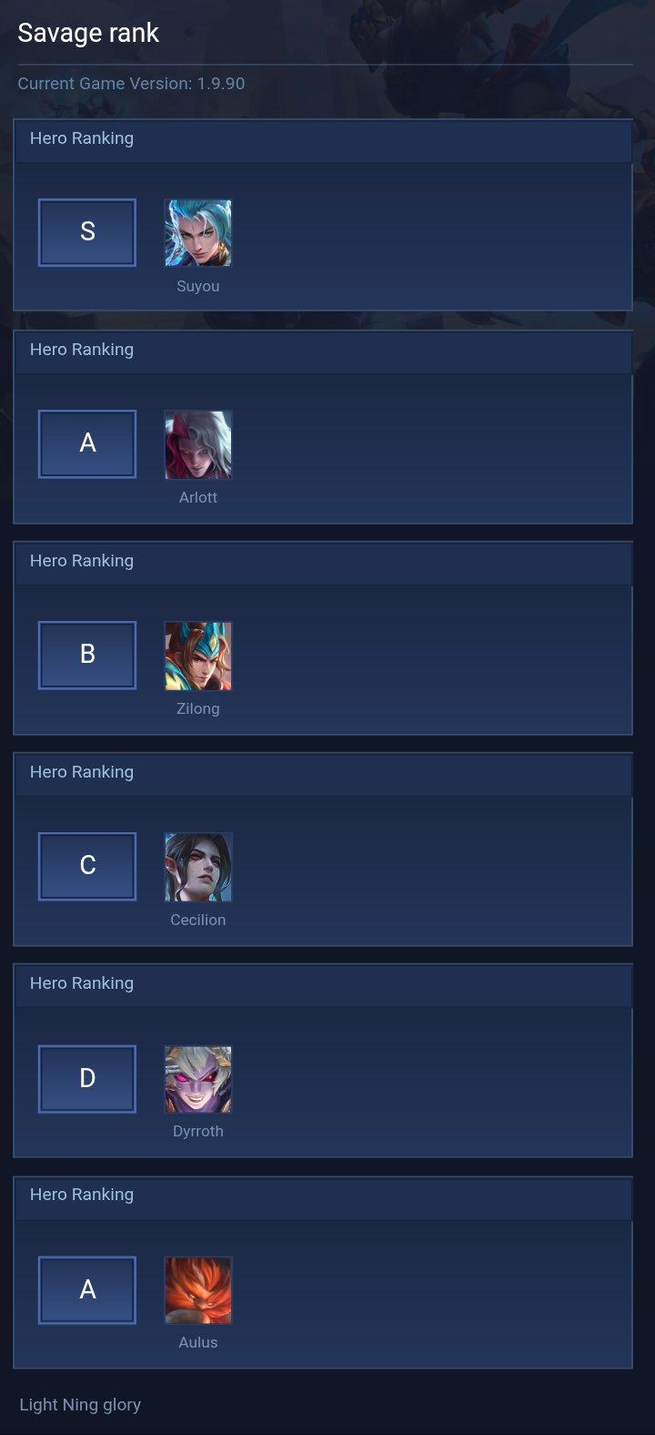 Savage rank