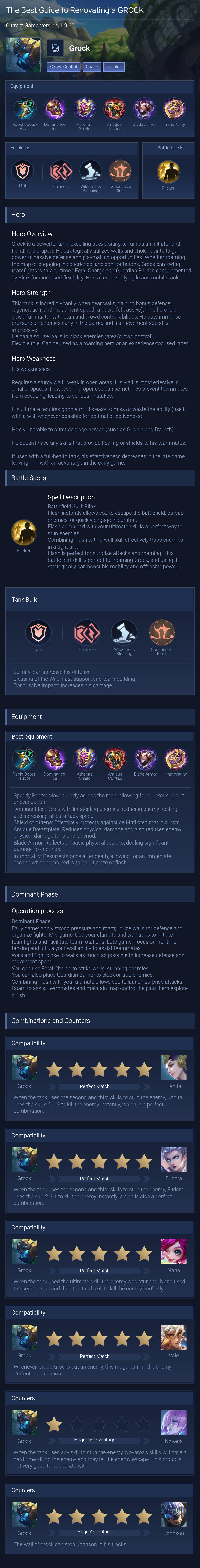 The Best Guide to Renovating a GROCK