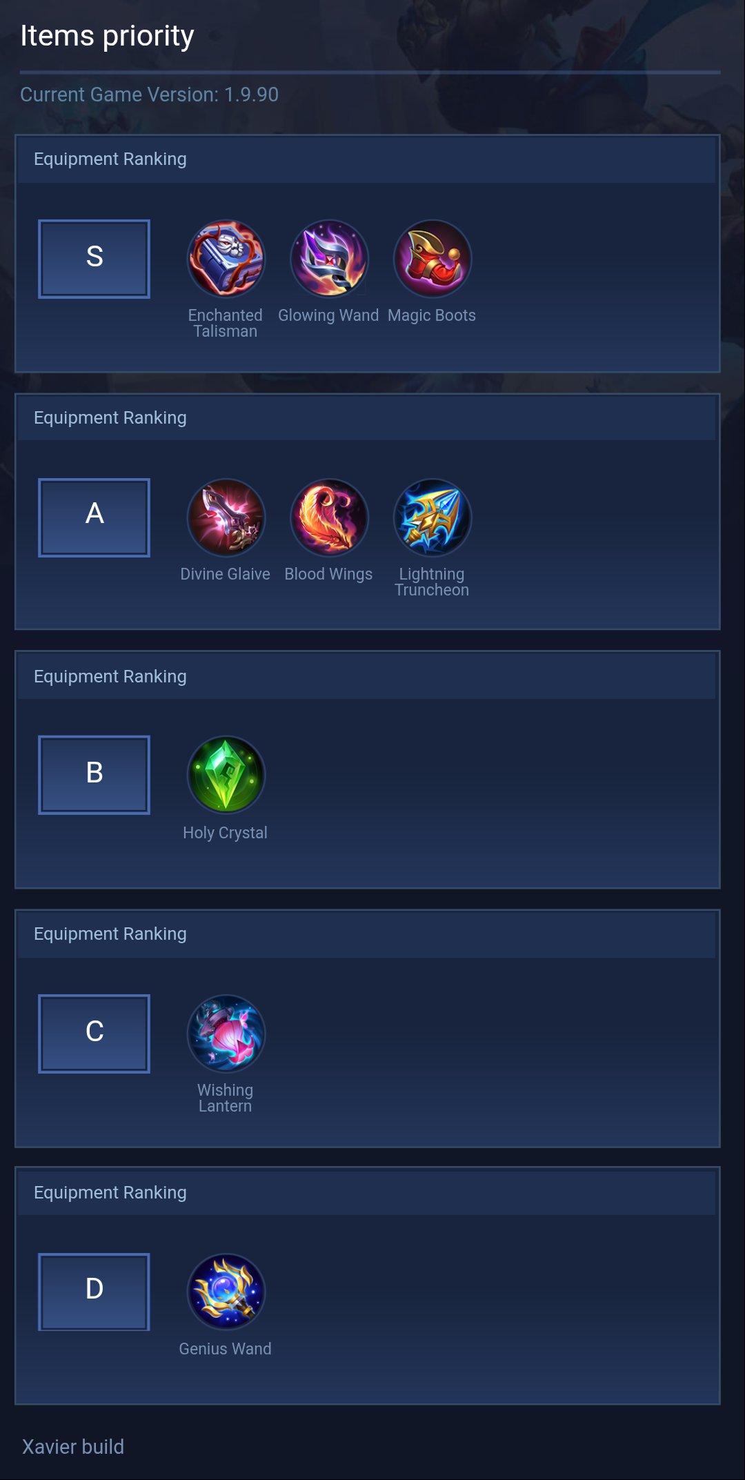 Items priority