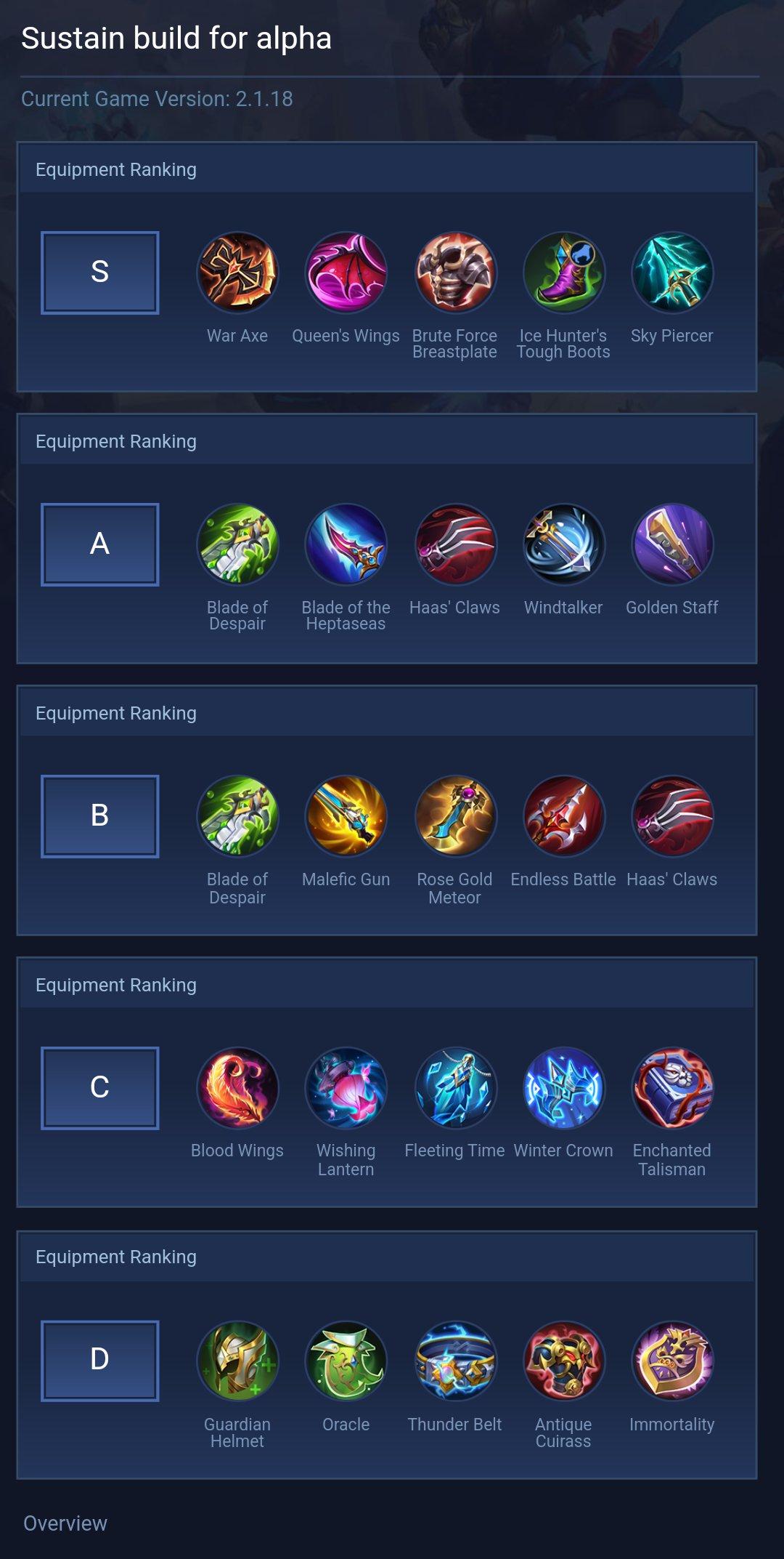 Sustain build for alpha
