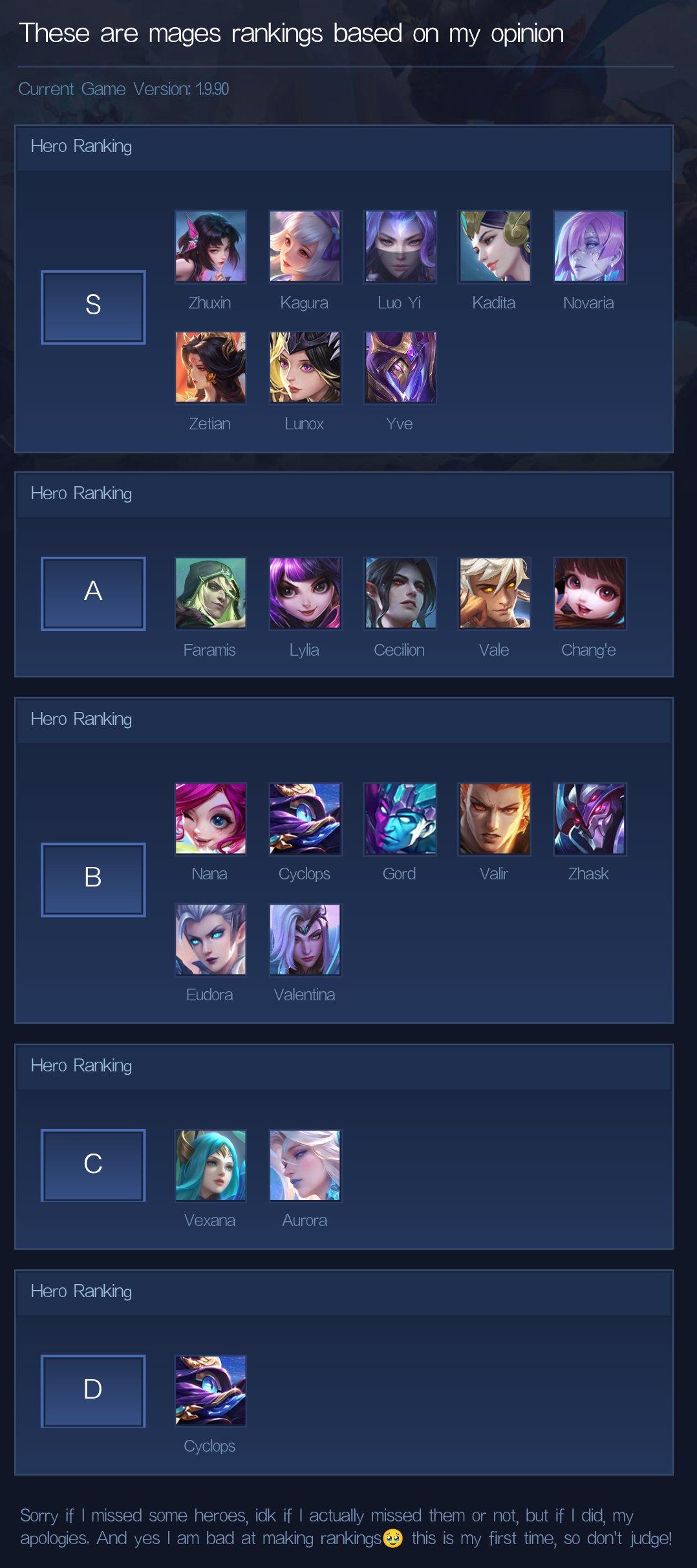 These are mages rankings based on my opinion