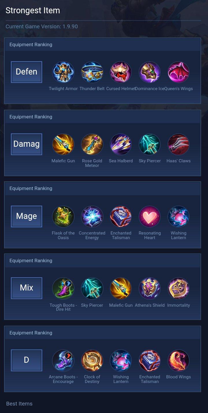 Strongest Item