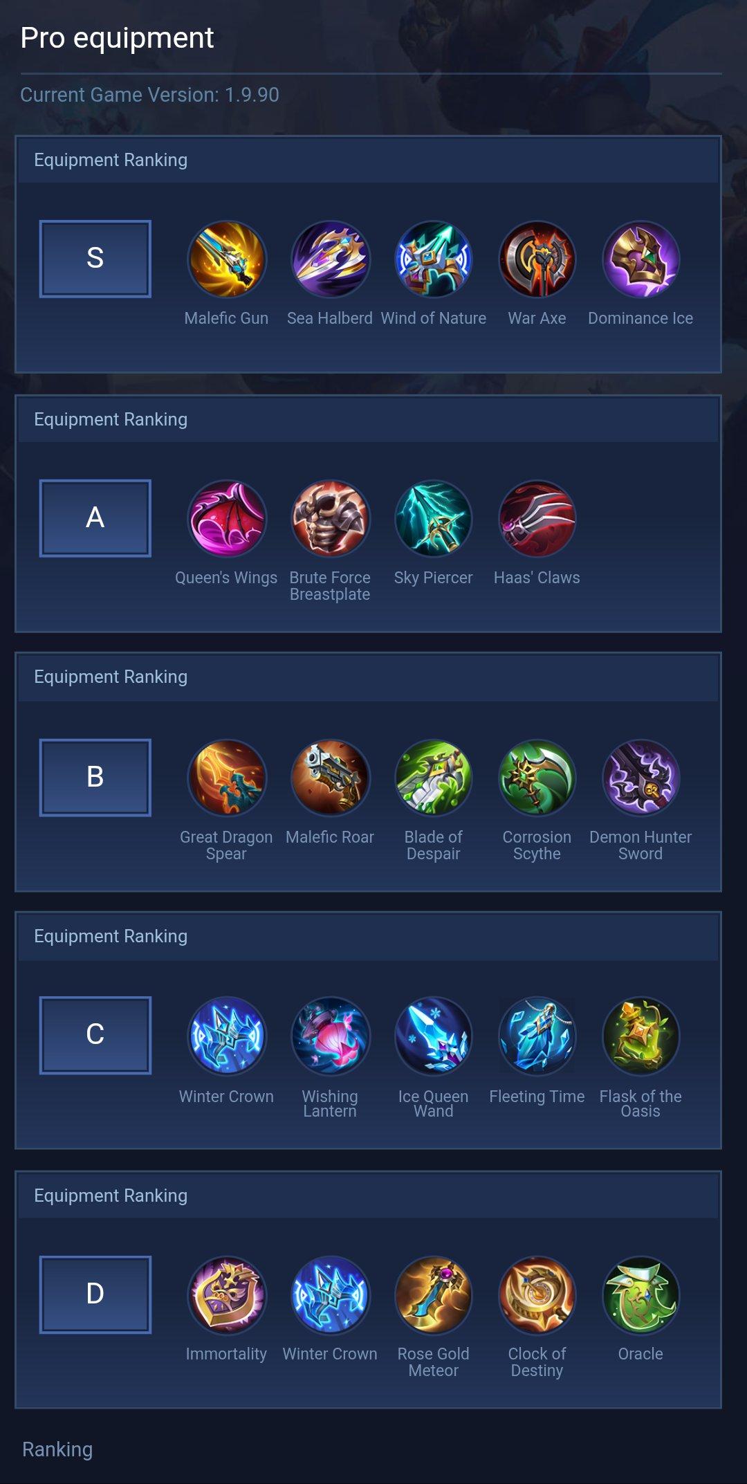 Pro equipment