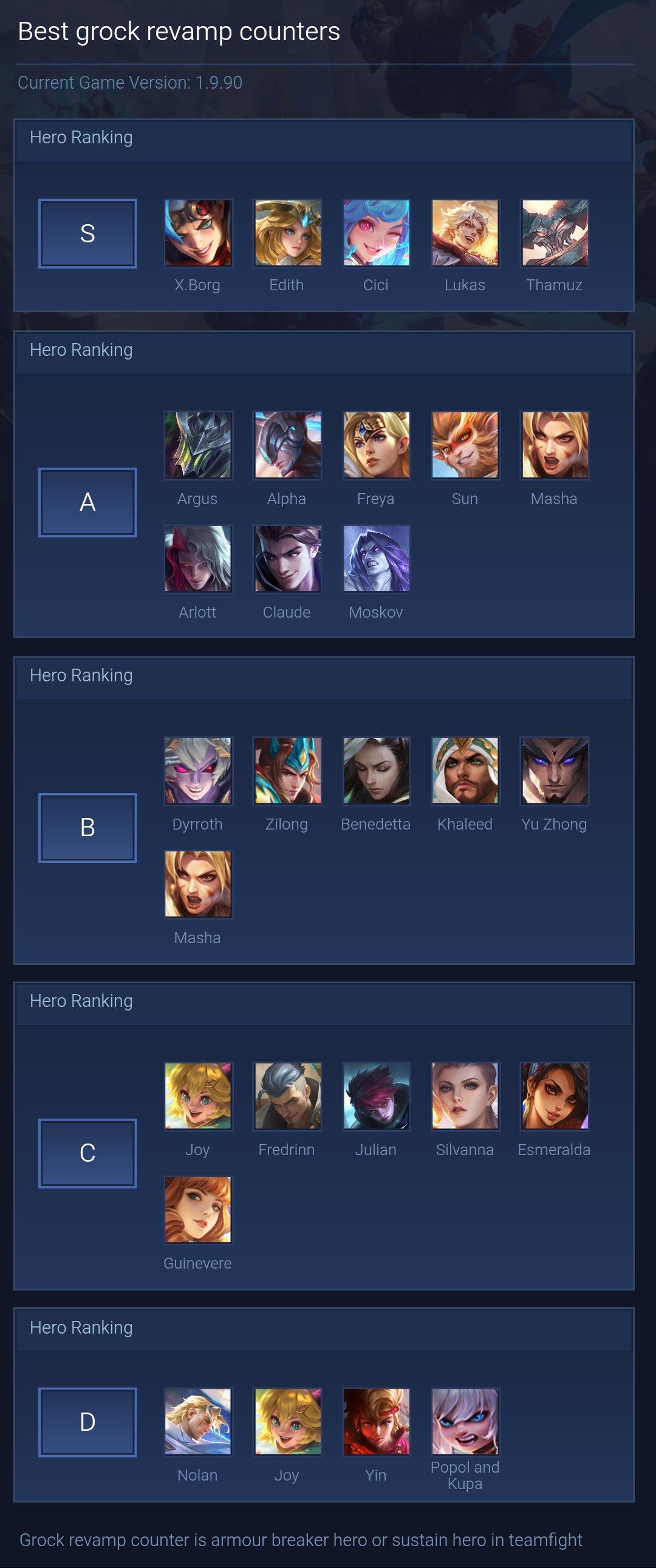 Best grock revamp counters