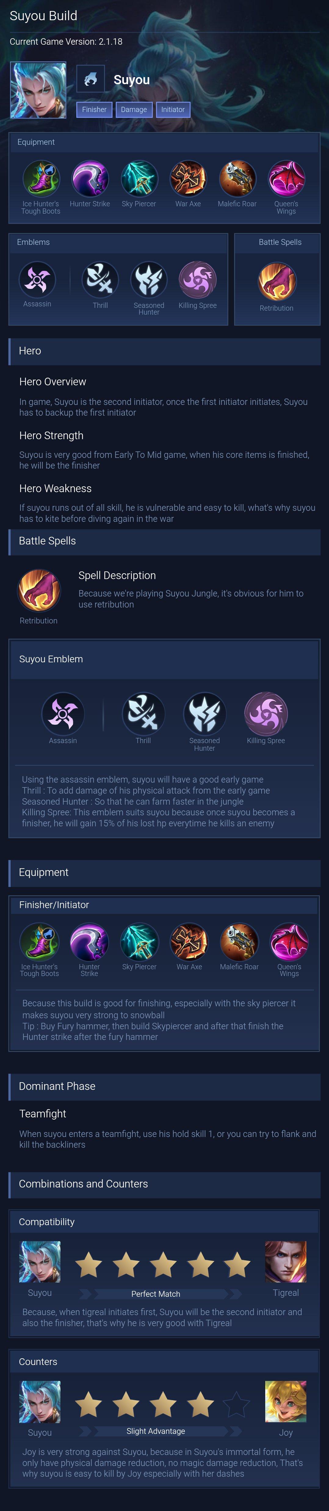Suyou Build