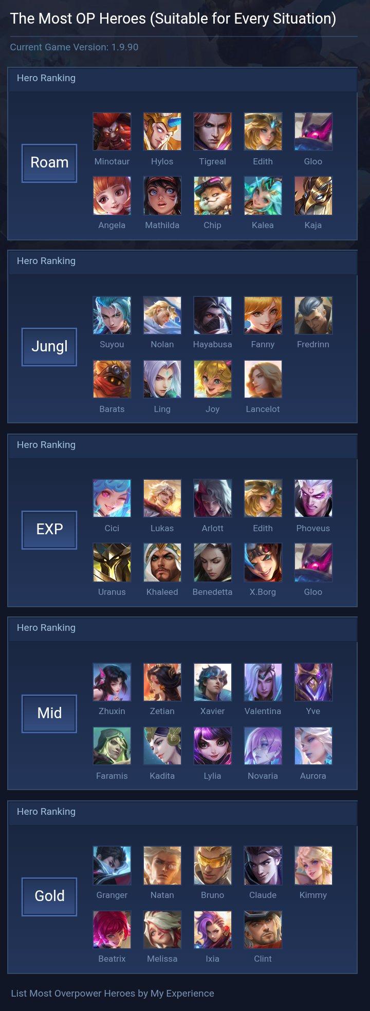 The Most OP Heroes (Suitable for Every Situation)