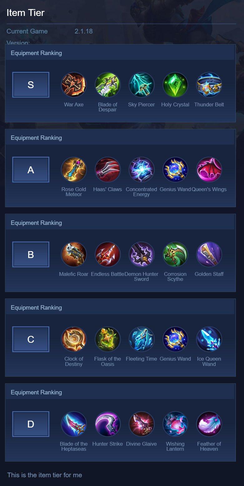 Item Tier