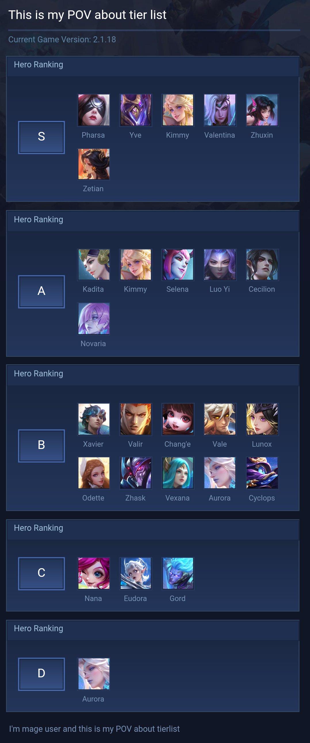 This is my POV about tier list